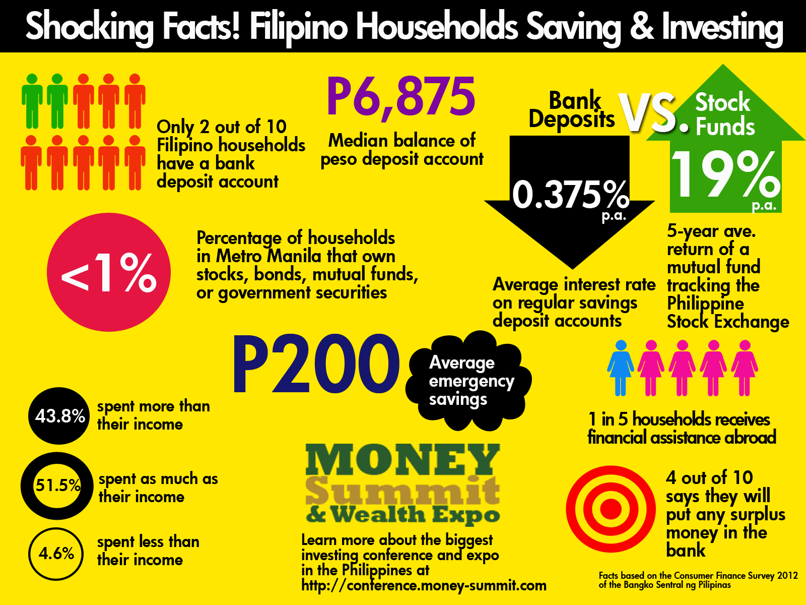 Why invest in stocks, mutual funds, and real estate in the Philippines